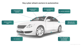 blog-article-cybersecurity-automotive-security-testing-figure-4.png blog-article-cybersecurity-automotive-security-testing-figure-4.png