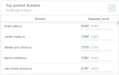 DNS 2.webp DNS 2.webp