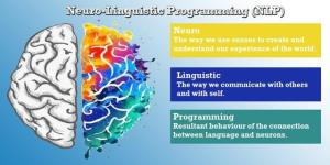 Neuro-Linguistic-Programming-NLP-min.jpg