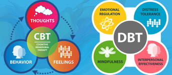 Blog-CBTv-DBT.png Blog-CBTv-DBT.png
