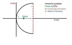 parabola.webp parabola.webp