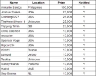 HALO 100K contesting winnings.webp