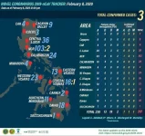 2019-ncov-tracker-0208.webp 2019-ncov-tracker-0208.webp