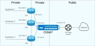 private-to-private-to-public-nat.webp