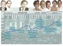 graph-marcos-economy-thought-leaders-20160226_CB91F7EFC71E492586A25C879A87618C.webp