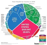 global-wealth-by-country-2019-v2.webp global-wealth-by-country-2019-v2.webp
