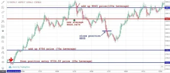 3-2-2020-trade-chart.webp