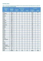 20200304-sitrep-44-covid-19-page-002.webp