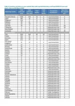 20200304-sitrep-44-covid-19-page-003.webp