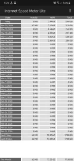 Screenshot_20200321-172545_Internet Speed Meter Lite.webp