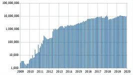 400px-BTC_number_of_transactions_per_month.svg.png 400px-BTC_number_of_transactions_per_month.svg.png