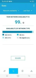 stats network availability view.webp