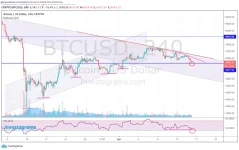 PERP BTC 041620.webp PERP BTC 041620.webp
