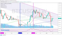 PERP BTC 041820 0805.webp PERP BTC 041820 0805.webp