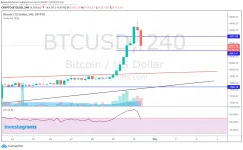 PERP BTC 043020 0612.webp PERP BTC 043020 0612.webp