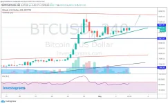 PERP BTC 050320.webp PERP BTC 050320.webp