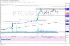 PERP BTC 050420.webp