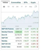 Indices 050520.webp