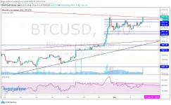 PERP BTC 050620 0756.webp