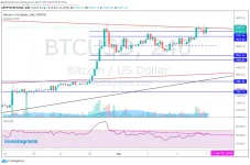 PERP BTC 050720.webp