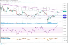PERP BTC 050820.webp
