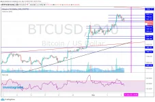 PERP BTC 051020.webp
