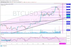 PERP BTC 051120.webp