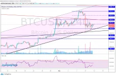 BTC 051220.webp