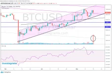 PERP BTC 051620.webp