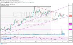 PERP ETH 051720.png