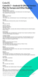 coloros-7-android-10-update-for-europe-and-other-countries.webp