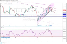 PERP BTC 052720.webp