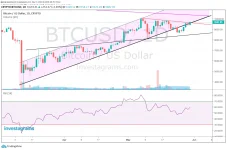PERP BTC 053120.webp