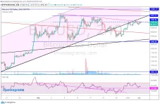 BTC 060120.webp