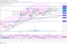 PERP BTC 061120.webp