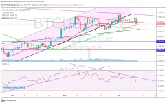 PERP BTC 061220 0806.webp