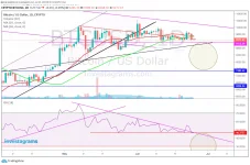 PERP BTC 062520.webp
