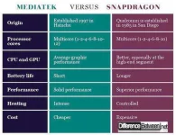 MediaTek-VERSUS-Snapdragon.webp