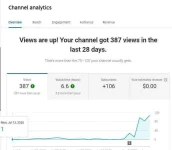 channel analytics.webp