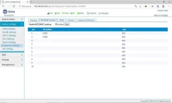 ZLT-P21 Globe Admin Access 4 .webp