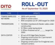 Third-telco-reports20200923-505x420.webp