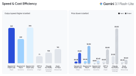 gemini-3.1_speed-cost_chart_1.gif