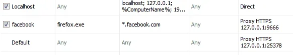 proxification-rules.webp