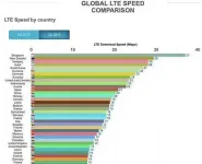 OpenSignal-LTE-Feb-2016.webp