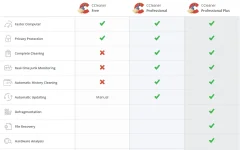ccleaner-table.webp