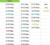 Remote Proxy - Speed nakukuha ko.webp