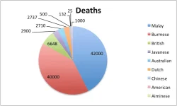 total-deaths-on-thai-burma-railway.webp