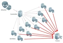 ddos-attack-ex.webp