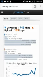 Proof of Speed test.webp