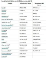 DNS.webp